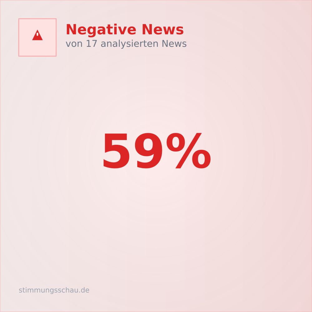 Negativ Artikel: 59% von 17 Artikeln