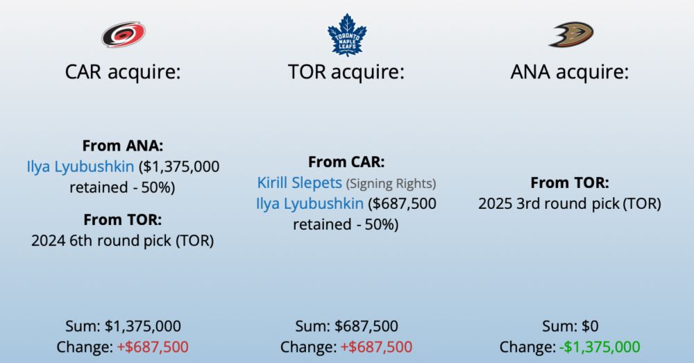 NHL Trade History - CapFriendly - NHL Salary Caps