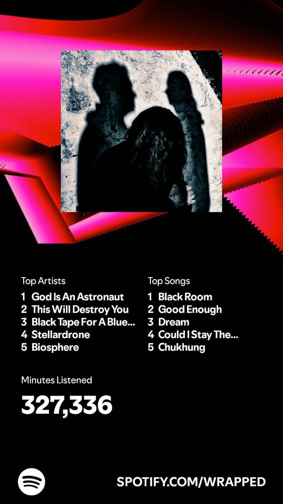 Spotify wrapped of top artist and top song.
top artists are: 1 god is an astronaut, 2 this will destroy you, 3 black tape for a blue girl, 4 stellardrone, 5 biosphere. top songs can be seen on previous image. minutes listened is 327,336 minutes 