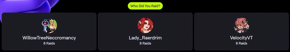 The top 3 channels I raided the most all equally at 8 raids each to WillowTreeNeccromancy, Lady_Raerdrim, and VelocityVT