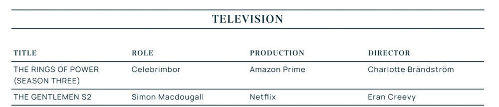 Charles edwards confirmed to be in season 3 of rings of power