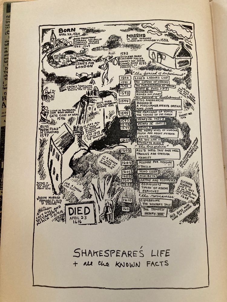 “Shakespeare’s Life,” a drawing by Orson Welles
