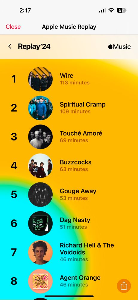 Top artists for the year in Apple Music:
Wire, Spiritual Cramp, Touché Amoré, Buzzcocks, Gouge Away, Dag Nasty, Richard Hell, Agent Orange