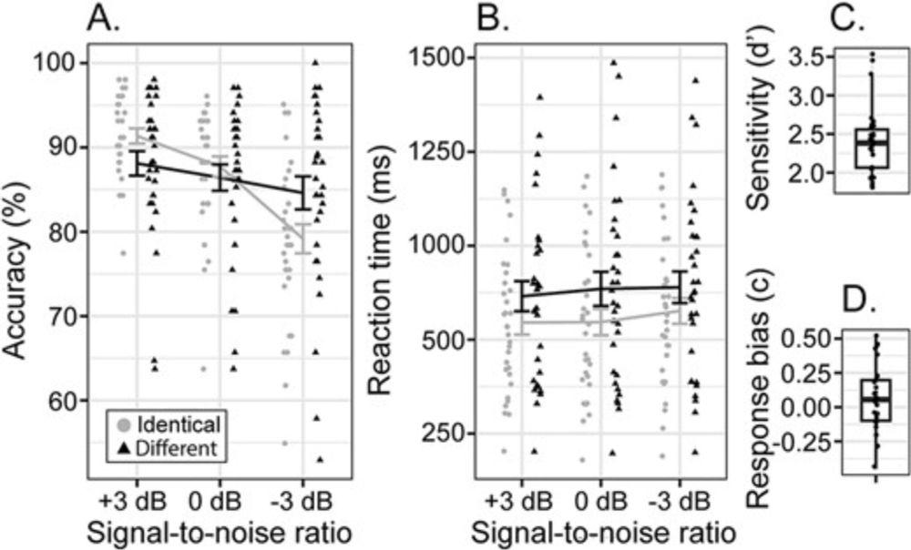 Left motor cortex contributes to auditory phonological discrimination