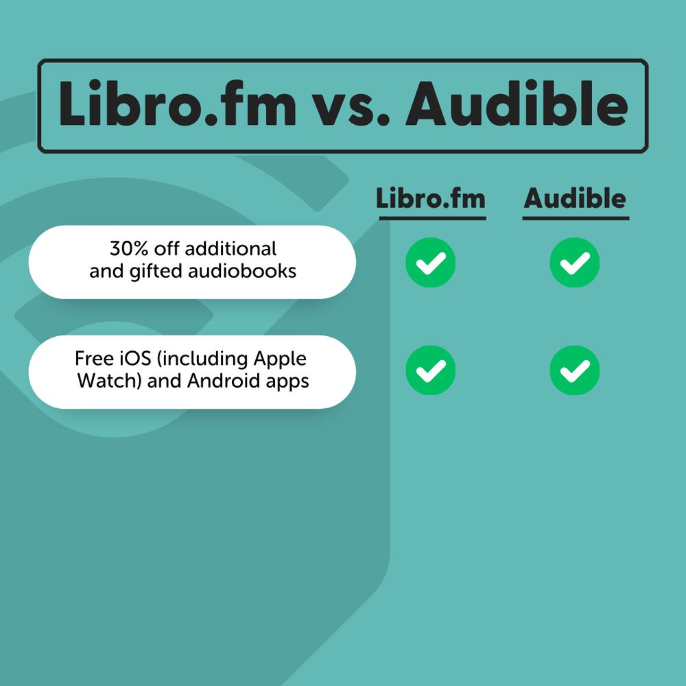 30% off additional audiobooks and gifted audiobooks: Libro.fm yes, Audible yes. Free iOS (including Apple Watch) and Android apps: Libro.fm yes, Audible yes.