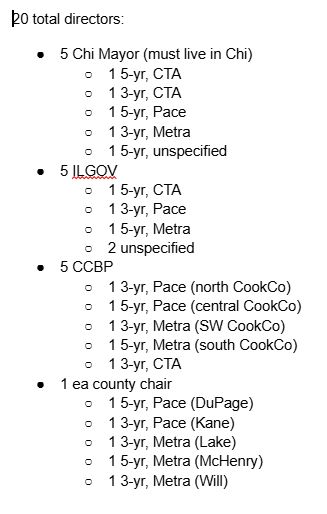 20 total directiors:
	•	5 Chi Mayor (must live in Chi)
	◦	1 5-yr, CTA
	◦	1 3-yr, CTA
	◦	1 5-yr, Pace
	◦	1 3-yr, Metra
	◦	1 5-yr, unspecified
	•	5 ILGOV
	◦	1 5-yr, CTA
	◦	1 3-yr, Pace
	◦	1 5-yr, Metra
	◦	2 unspecified
	•	5 CCBP
	◦	1 3-yr, Pace (north CookCo)
	◦	1 5-yr, Pace (central CookCo)
	◦	1 3-yr, Metra (SW CookCo)
	◦	1 5-yr, Metra (south CookCo)
	◦	1 3-yr, CTA
	•	1 ea county chair
	◦	1 5-yr, Pace (DuPage)
	◦	1 3-yr, Pace (Kane)
	◦	1 3-yr, Metra (Lake)
	◦	1 5-yr, Metra (McHenry)
	◦	1 3-yr, Metra (Will)