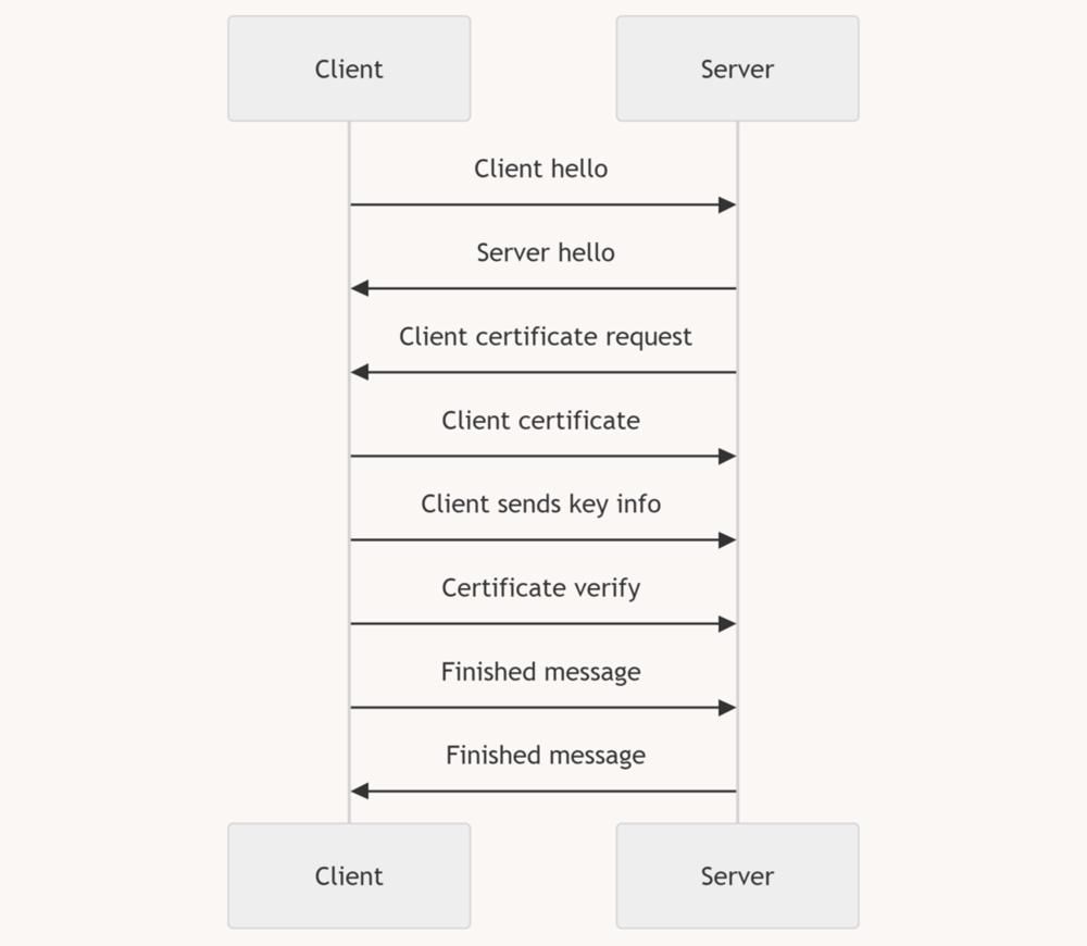 Cloudflare の新しいロードバランサ Pingora を試してみる - Cybozu Inside Out | サイボウズエンジニアのブログ