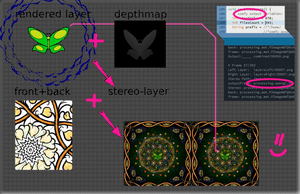 creating depthmaps and render layers to stereo with processing