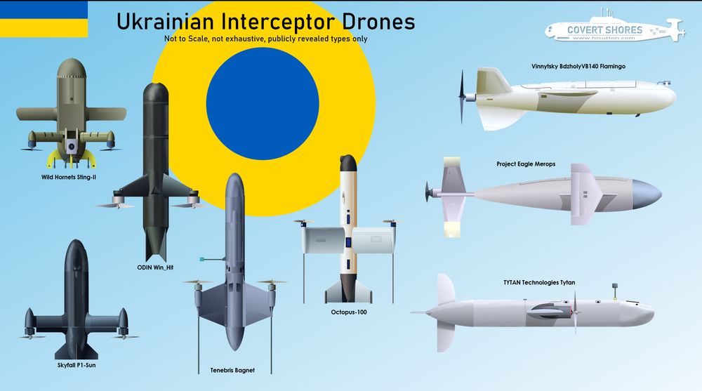 Ukrainian drones used in war with Russia 