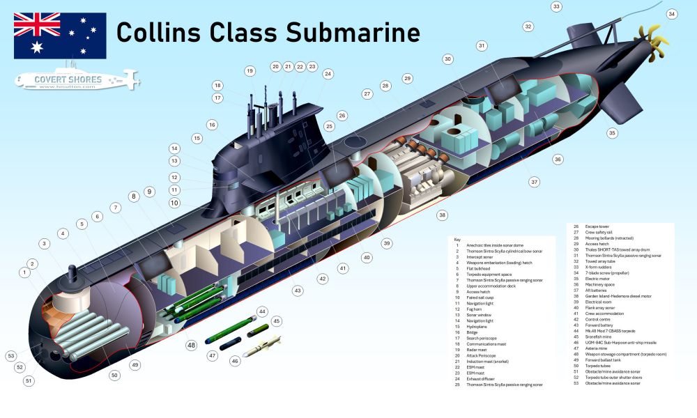 Submarine cutaway artwork 