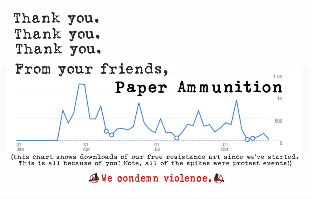 Graphic reads:

Thank you.
Thank you.
Thank you.
From your friends,

Paper Ammunition

(A chart shows downloads of our free resistance art since we've started.
This is all because of you! Note, all of the spikes were protest events!)

•We condemn violence.