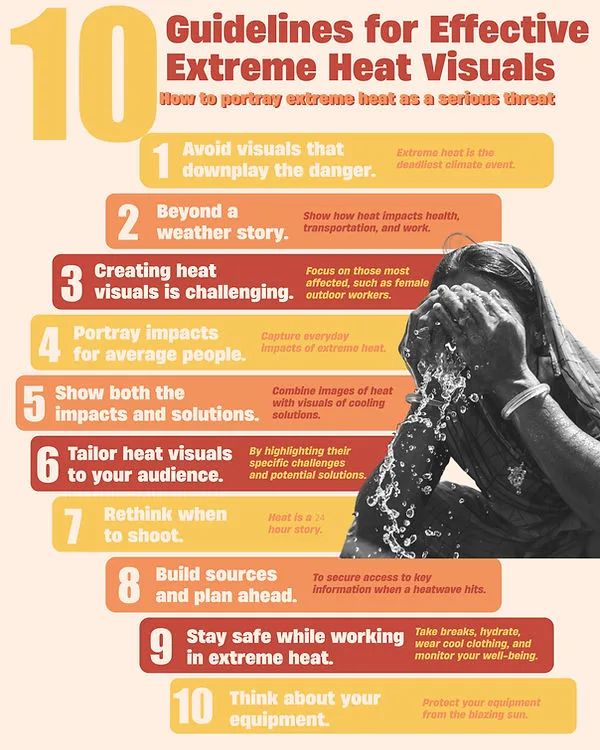A graphic titled "10 Guidelines for Effective Extreme Heat Visuals: How to portray extreme heat as a serious threat." The image includes a list of 10 numbered guidelines in alternating yellow and red boxes, alongside a greyscale photo of a person pouring water over their head to cool off. The 10 guidelines are:

Avoid visuals that downplay the danger. (Extreme heat is the deadliest climate event.)

Beyond a weather story. (Show how heat impacts health, transportation, and work.)

Creating heat visuals is challenging. (Focus on those most affected, such as female outdoor workers.)

Portray impacts for average people. (Capture everyday impacts of extreme heat.)

Show both the impacts and solutions. (Combine images of heat with visuals of cooling solutions.)

Tailor heat visuals to your audience. (By highlighting their specific challenges and potential solutions.)

Rethink when to shoot. (Heat is a 24-hour story.)

Build sources and plan ahead. (To secure access to key information when a heatwave hits.)

Stay safe while working in extreme heat. (Take breaks, hydrate, wear cool clothing, and monitor your well-being.)

Think about your equipment. (Protect your equipment from the blazing sun.)

The visual uses warm colours to reflect the theme and emphasise urgency.