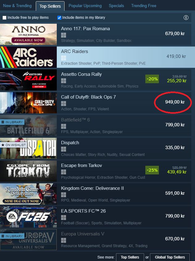 Toppselgarlista på Steam. CoD: Black Ops 7 er på 4 plass, med ein pris på 949 kroner