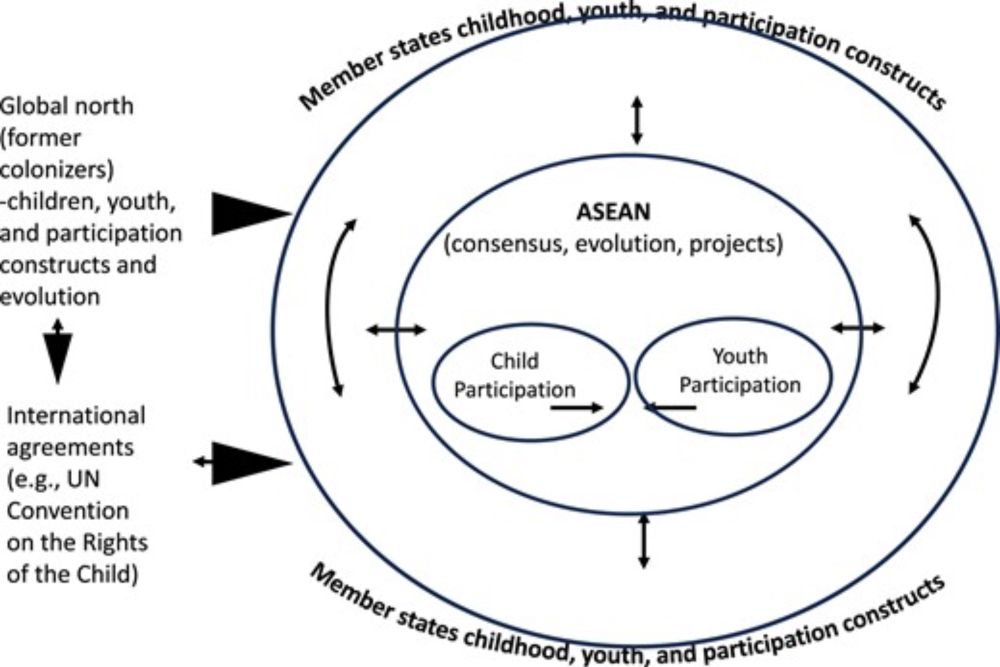 Forum: Youth as Boundary Actors in International Studies