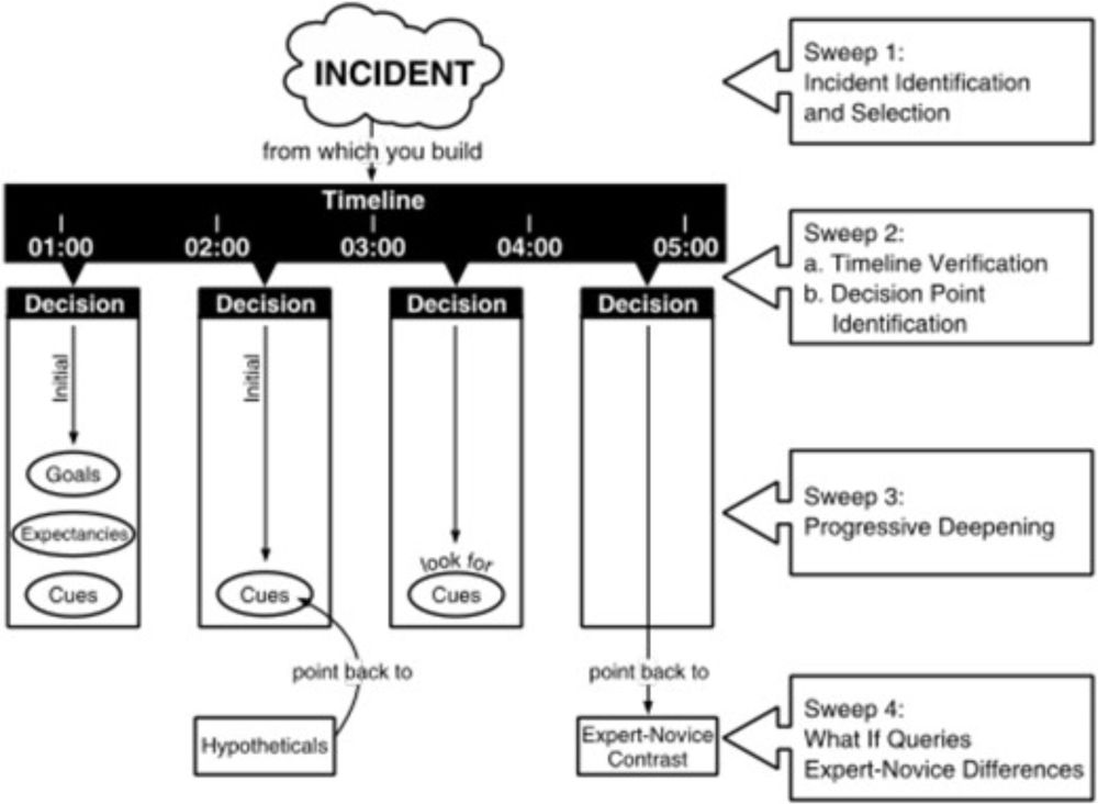 Getting Inside the Mind of Leaders and Advisers: A Data Collection Strategy for Historical Case Studies in IR