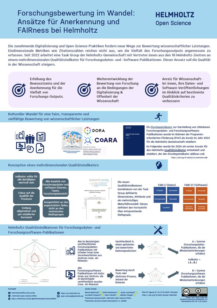 Poster-Publikation: Meistring, M., Genderjahn, S., Juckeland, G., Ferguson, L. M., Pampel, H., & Vleugel, M. (2025). Forschungsbewertung im Wandel: Ansätze für Anerkennung und FAIRness bei Helmholtz. RDA Deutschland Tagung 2025 (RDA-DE 2025), Potsdam. Zenodo. https://doi.org/10.5281/zenodo.14851458