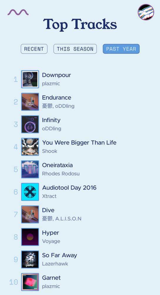 Top 10 tracks for the year (in order):

Downpour - plazmic
Endurance - 憂鬱, oDDling 
Infinity - oDDling
You Were Bigger Than Life - Shook
Oneirataxia - Rhodes Rodosu
Audiotool Day 2016 - Xtract 
Dive - 憂鬱, A.L.I.S.O.N
Hyper - Voyage
So Far Away - Lazerhawk
Garnet - plazmic 