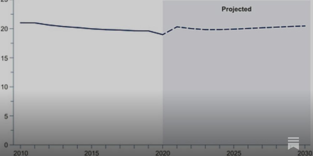 Putting The "If" In "Enrollment Cliff"