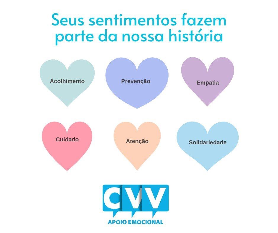 Imagem com fundo branco contendo a frase 'Seus sentimentos fazem parte da nossa história' em azul, na parte superior. Abaixo, há seis corações coloridos, cada um com uma palavra dentro: 'Acolhimento' (verde claro), 'Prevenção' (azul), 'Empatia' (roxo), 'Cuidado' (rosa), 'Atenção' (laranja) e 'Solidariedade' (azul claro). Na parte inferior, há o logo do CVV (Centro de Valorização da Vida) com a inscrição 'Apoio Emocional'.