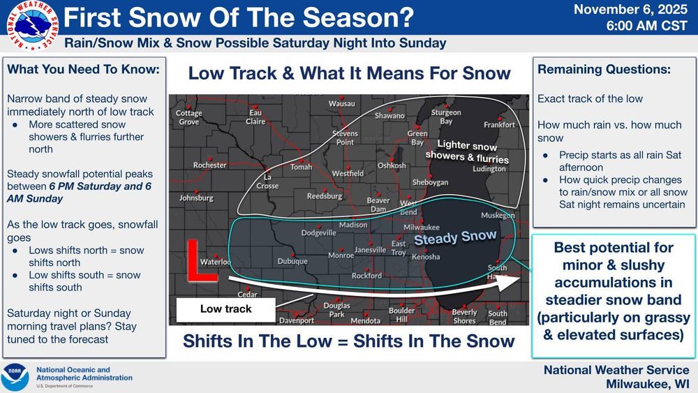 Graphic explaining the potential for snowfall across southern Wisconsin this weekend. 

Light totals expected.

If the low shifts south, snow is more likely over Illinois. If the low shifts north, snow is more likely over central Wisconsin.