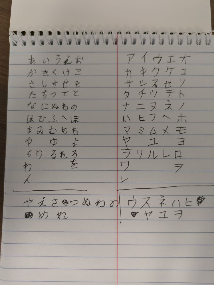 A notepad with the Hiragana and Katakana alphabets written in them with unsteady handwriting. Beneath the Hiragana are 9 rewritten characters and 2 scratched out scribbles. Beneath the Katakana are 8 rewritten characters and 2 scratched out scribbles.
