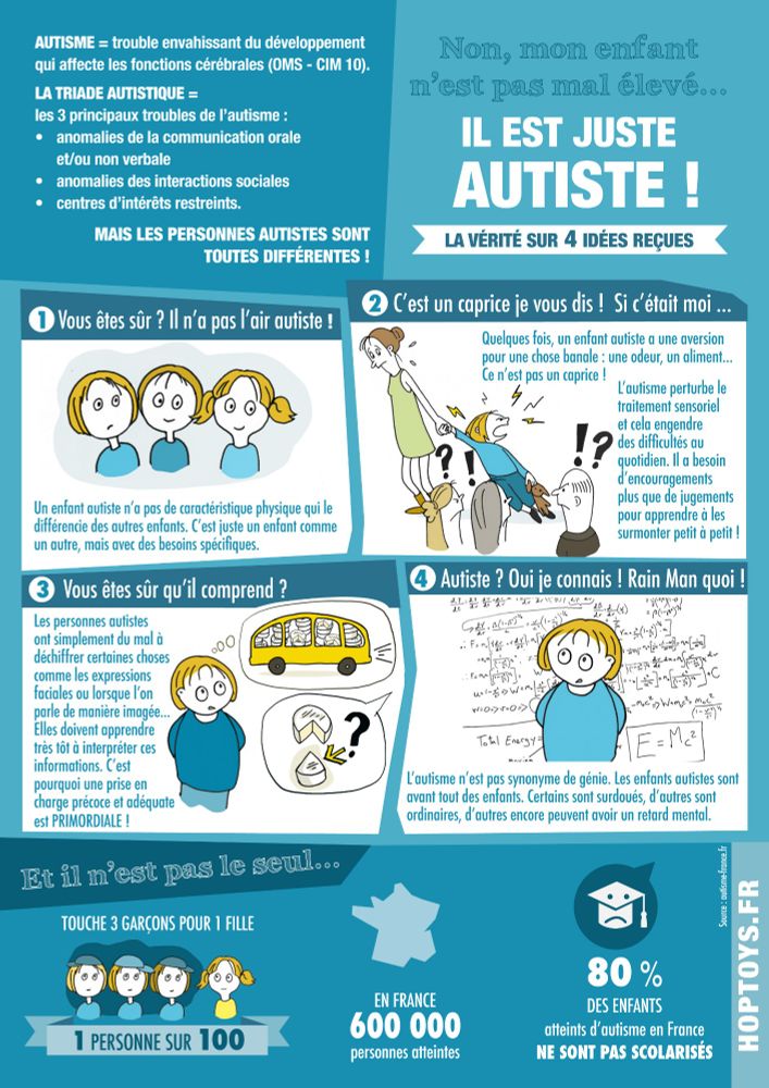 2 avril, journée mondiale de sensibilisation à l'autisme 