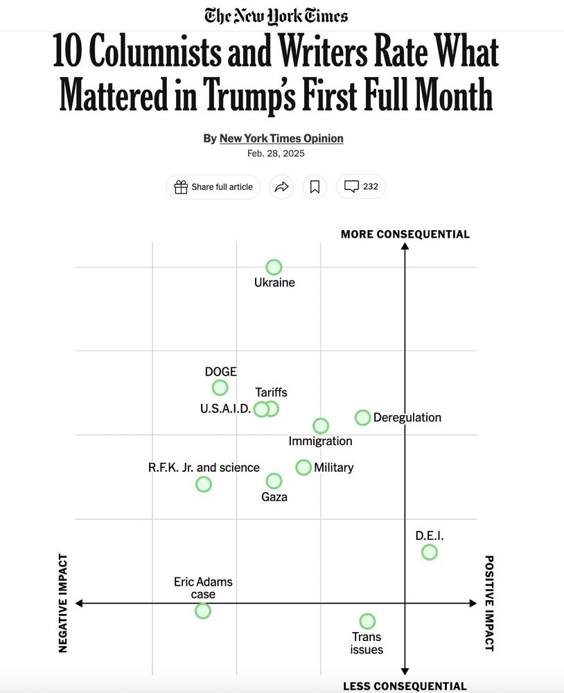 The most ill-conceived infographic in history