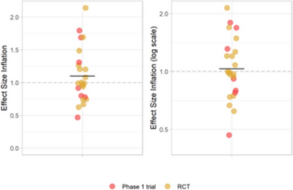 Estimating the replicability of highly cited clinical research (2004–2018)