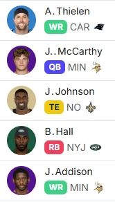 Most-drafted players on Underdog teams