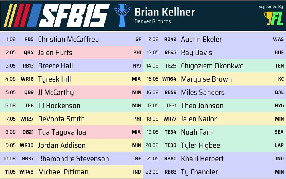 Chart of draft picks for my team in Scott Fish Bowl charity fantasy football tournament 