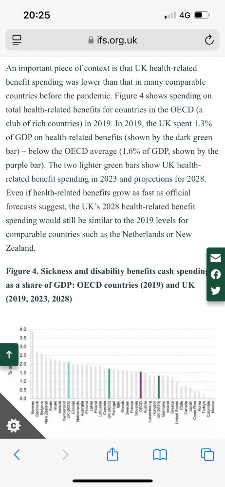 UK OECD comparison of spending on disability, showing the UK at 1.7% GDP; the OECD average is 1.6% rising to 2.0% if other disability assistance is included