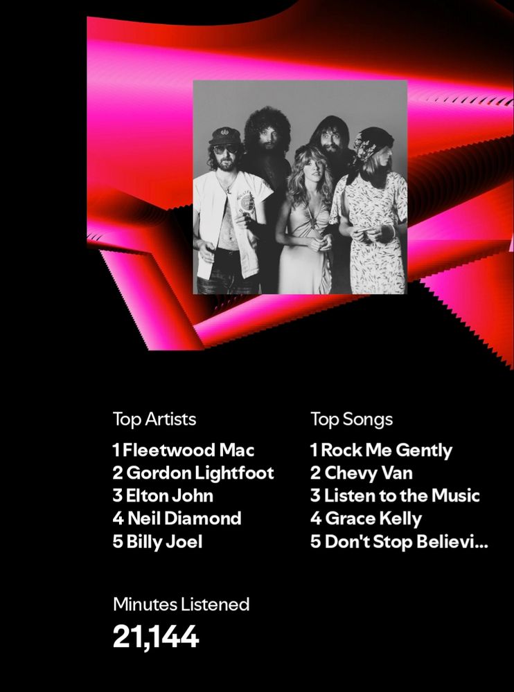 Graphic from my Spotify Wrapped 2024 that shows Fleetwood Mac as my top artist and Elton John as my third favorite - both of whom I never CHOOSE to listen to, but are always in mixes I listen to. The real kicker is that this is the second year in a row for this nonsense. 