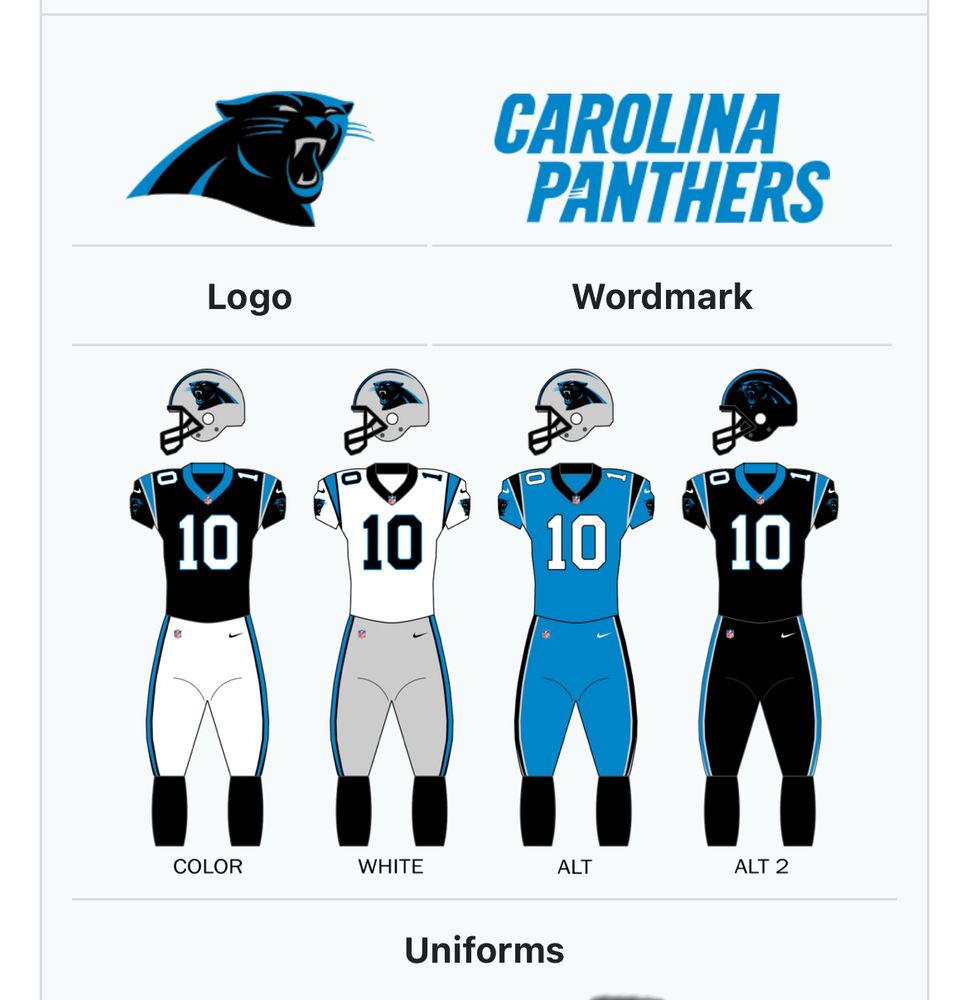Carolina panthers logo and jersey options. One is black jersey and white pants, one is white jersey and gray pants, one is all teal, one is all black.

Sorry Spicedrum lol