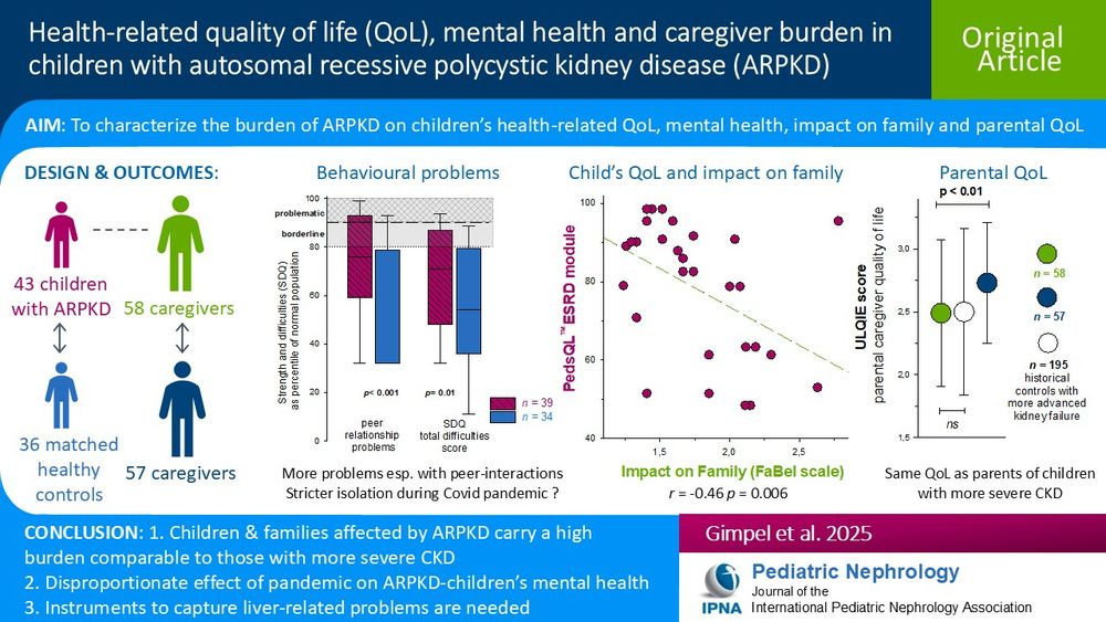 Health-related quality of life, mental health and caregiver burden in children with autosomal recessive polycystic kidney disease