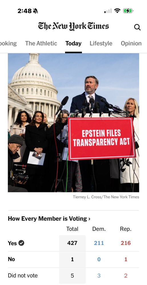 NY Times “bravely” calls if for 427-1 U.S. House voting to release Epstein files at 2:48pm.