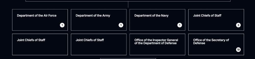 A screenshot from doge.gov showing the DOD has 3 separate entries for Joint Chiefs of Staff