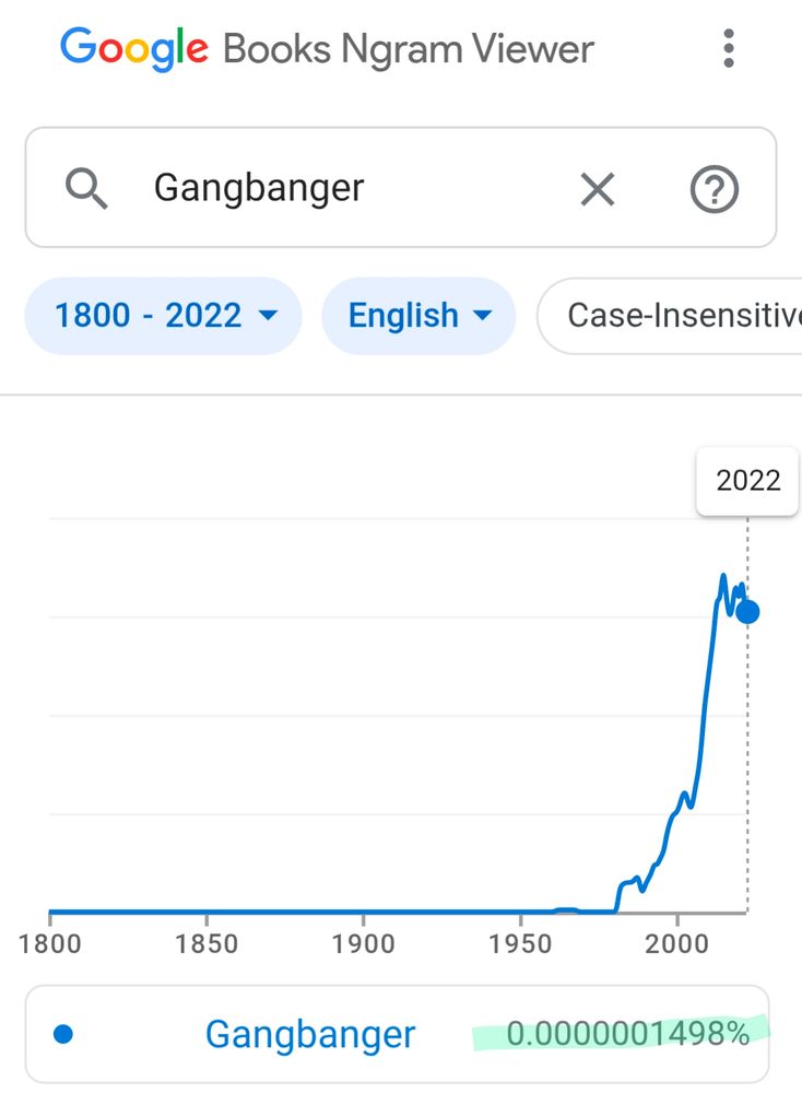 Google ngram book term search shows 0.0000001498% use of gangbanger at its peak
