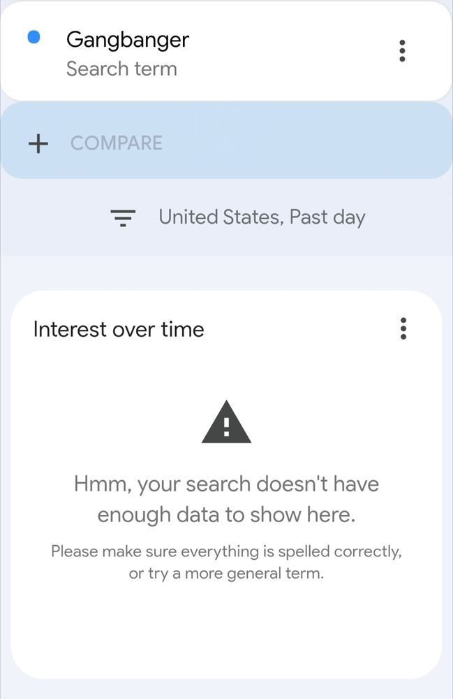 Google trends shows not enough data to show for the term gangbanger