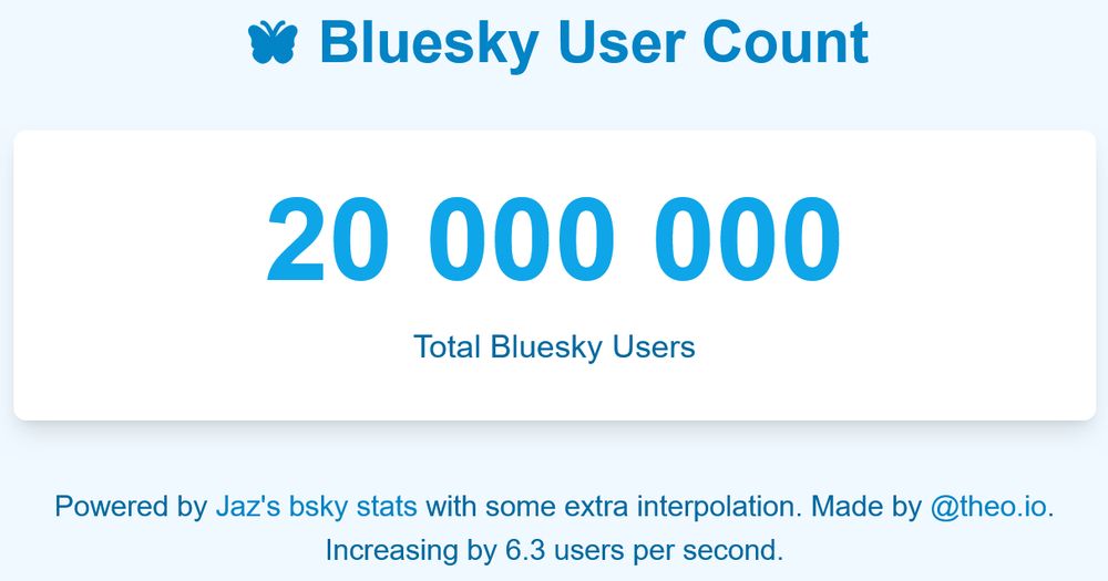 Capture d'écran d'un compteur d'users Bluesky à 20 millions tout rond