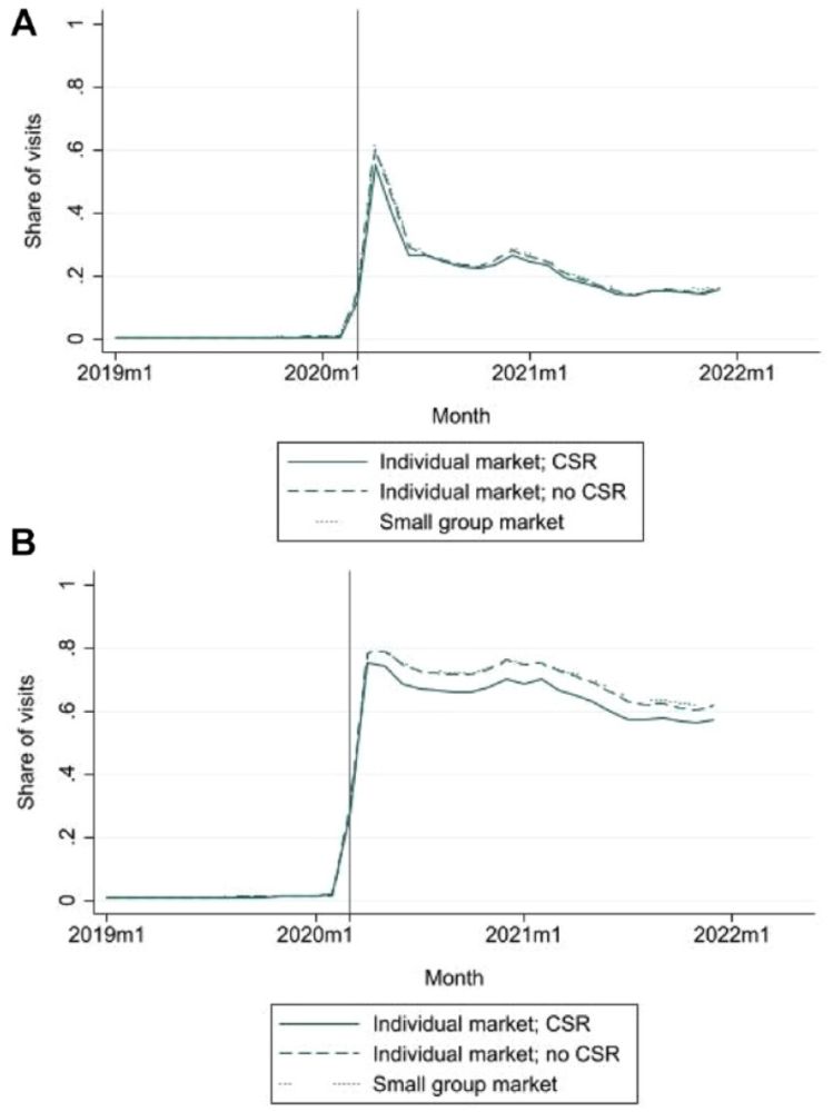 Balloon Juice - Persistent telehealth spikes