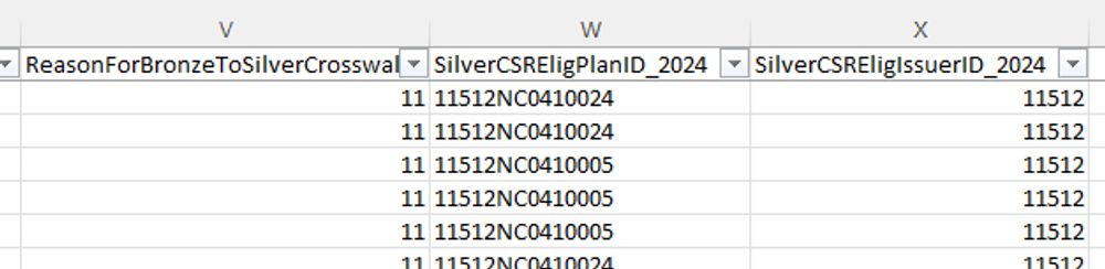 Image of an excel spreadsheet with three new fields of the CMS Plan ID Crosswalk Public Use File. The fields, from left to right are Reason for Bronze to Silver Crosswalk, Silver CSR Eligible Plan ID 2024, and Silver CSR Eligible Issuer ID 2024.