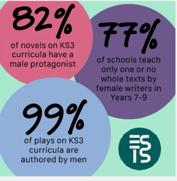 How few women there are in the KS3 curriculum 
