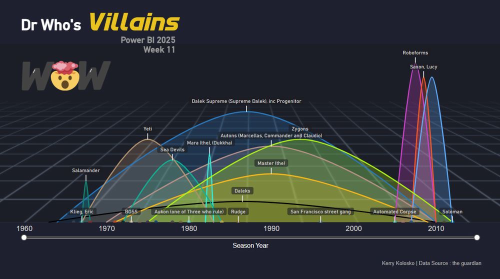 Arc diagram
