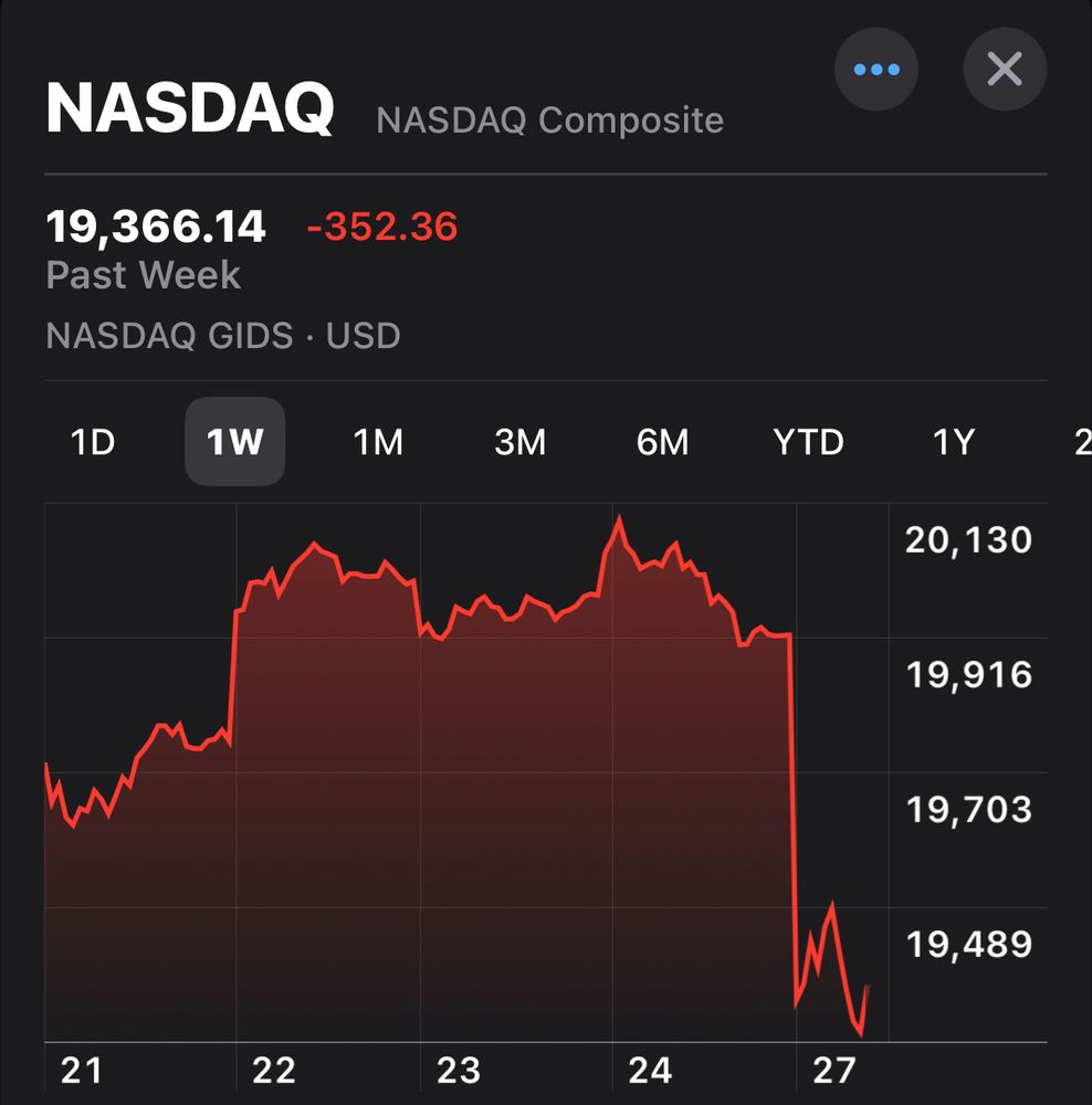 Graph of NASDAQ stock price over the past week, showing a huge drop in price today after the DeepSeek news. It’s essentially a straight line down, like the side of a cliff.  It has continued to go down since 