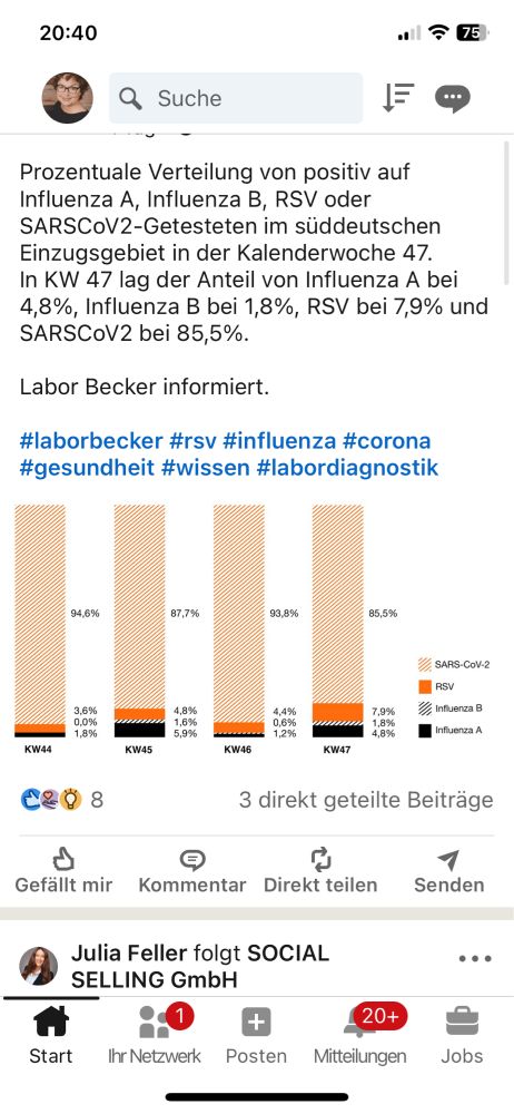 Prozentuale Verteilung von positiv Getesteten auf Influenza A/B, Rhinoviren, Covid-19 im Wochenvergleich. 85.5% Coronaviren. Quelle: Labor Becker
