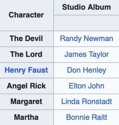 the cast of Randy Newman's Faust, including Randy Newman, James Taylor, Don Henley, Elton John, Linda Ronstadt, and Bonnie Raitt