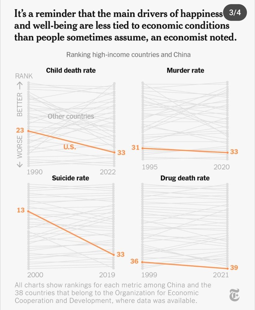 Screenshots of charts from the NYT showing how the US economy has seen remarkable growth over decades while US standards of living have suffered.