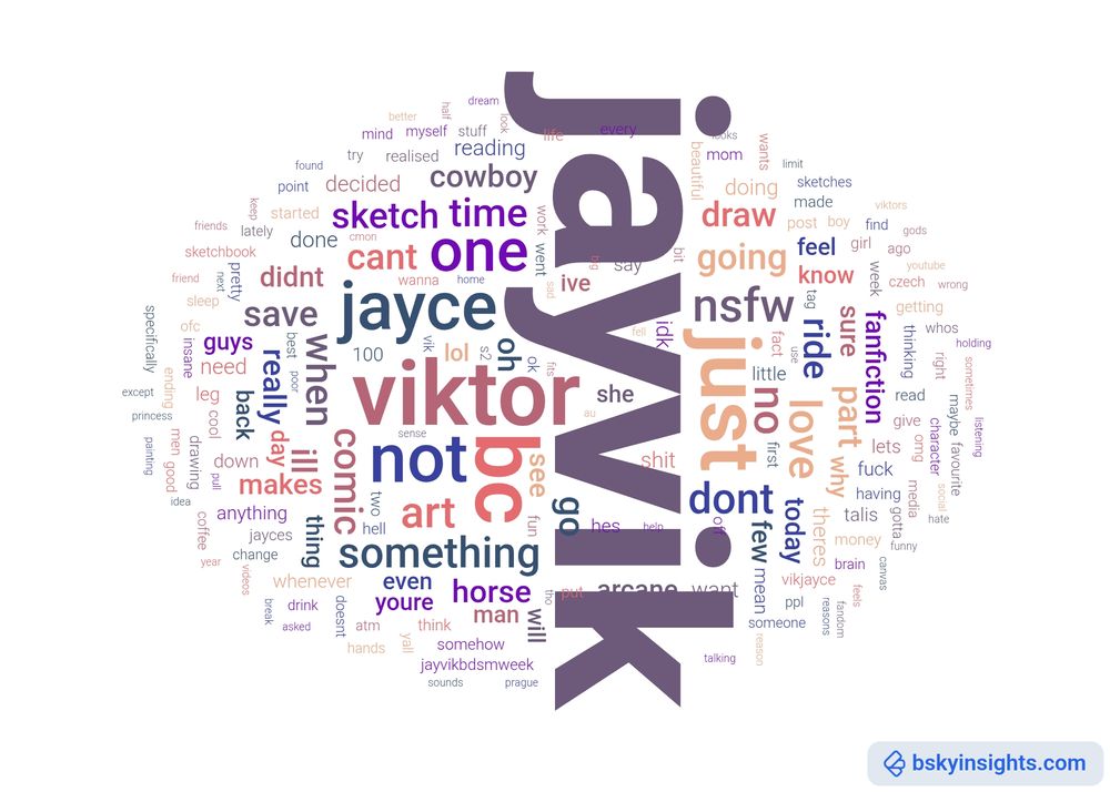 
A Word Cloud by bskyinsights.com, showing my most frequently used words on Bluesky.

My top 10 words are: 
jayvik (91), viktor (34), bc (32), just (31), jayce (25), not (25), one (22), nsfw (17), no (16), art (16)