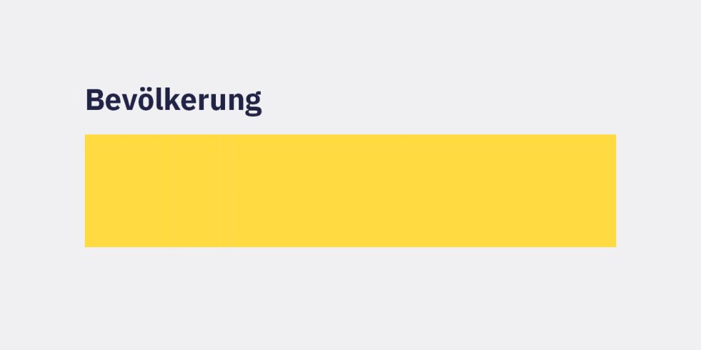 Berechnung zur Wahl – Weniger als 8 Prozent der Bevölkerung haben die SVP gewählt