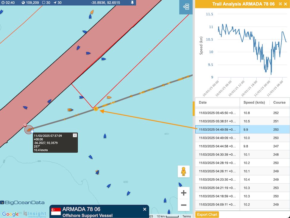 Map showing some lines!
The grey-orange line crossing from right to left is the track of Armada 78 05 over the past 18 hrs. It passes close to the unshaded red boundary, the designated area of interest. The pink-red shaded area denotes an area previously searched.
The orange icons are long line tuna fishing vessels, the blue icons are marker beacons on the long (10s of kilometres) lines deployed by the fishing vessels.